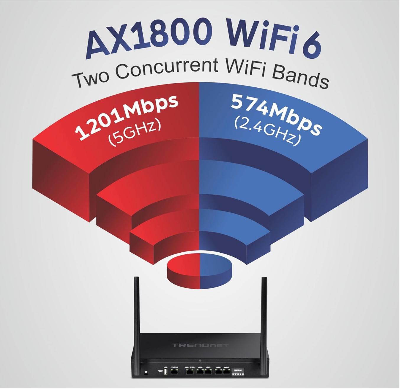 TRENDnet AX1800 Router VPN WiFi de doble banda 6 Gigabit Dual-WAN, pequeñas empresas, red privada virtual, enrutamiento entre VLAN, QoS, soporte 2.5G, inalámbrico precifrado, negro, TEW-929DRU