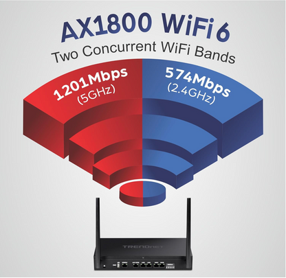 TRENDnet AX1800 Router VPN WiFi de doble banda 6 Gigabit Dual-WAN, pequeñas empresas, red privada virtual, enrutamiento entre VLAN, QoS, soporte 2.5G, inalámbrico precifrado, negro, TEW-929DRU